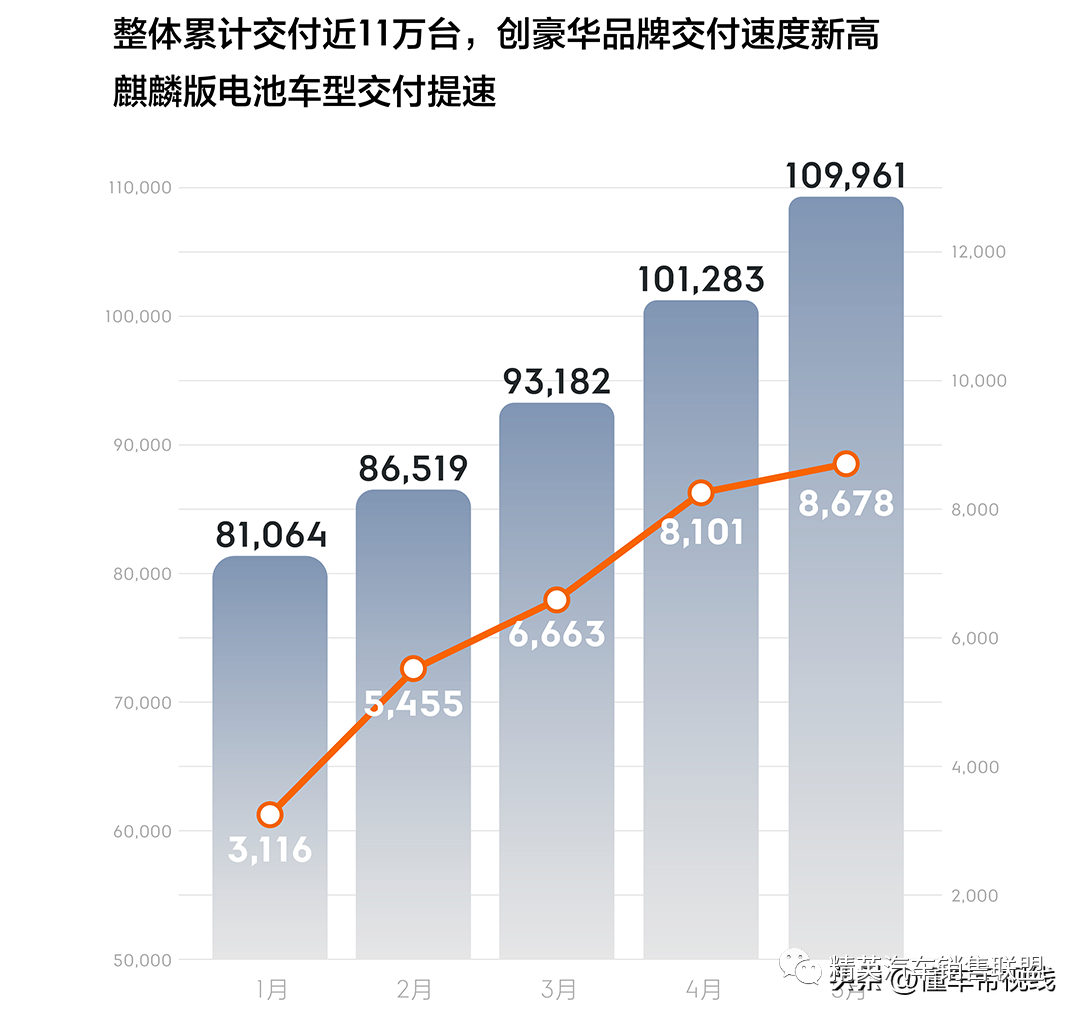 新能源今日熱點_能源熱點話題_2023年6月suv的銷量