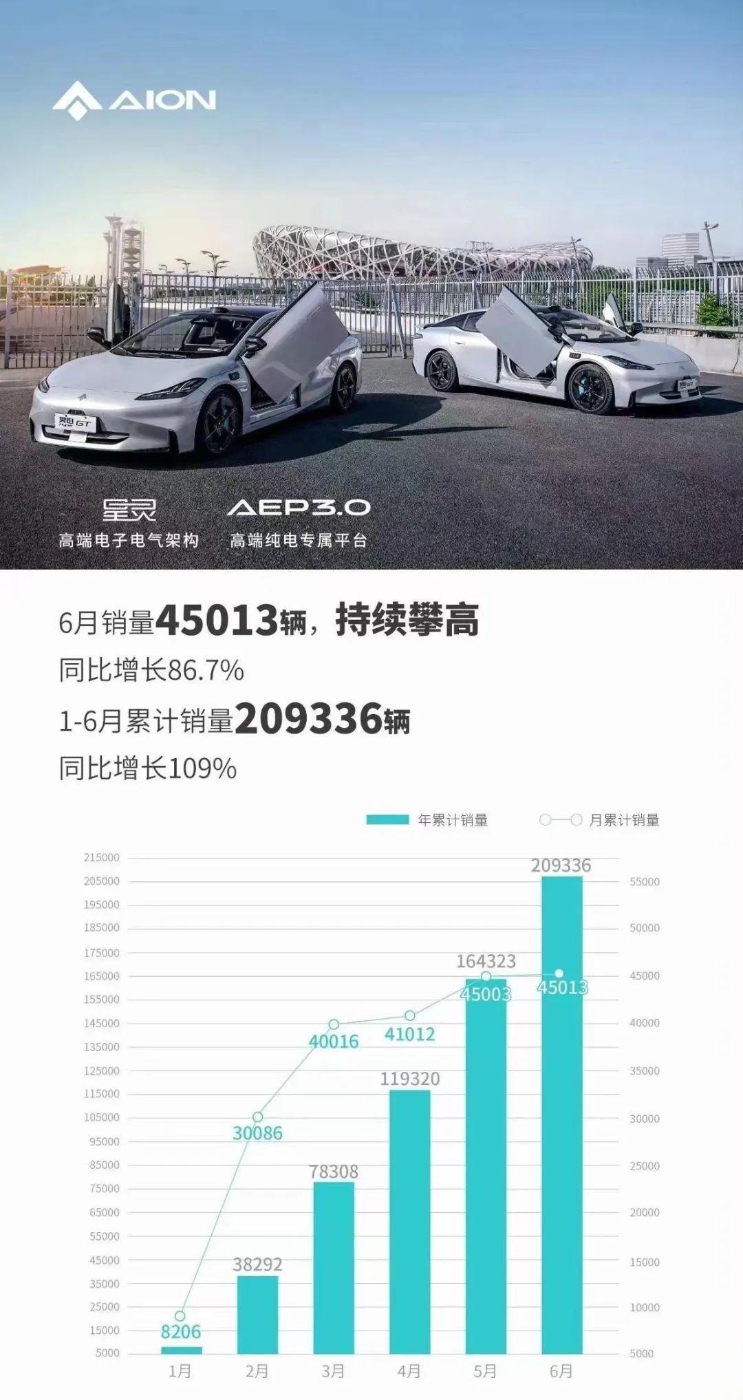 廣汽理想汽車價格_廣汽理念新能源汽車_2023轎車銷量排行十月份