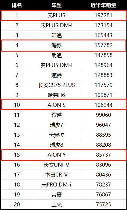 2023年燃油車(chē)銷(xiāo)量多少輛_領(lǐng)動(dòng)連續(xù)兩月銷(xiāo)量破萬(wàn)_2017年11月b級(jí)車(chē)銷(xiāo)量