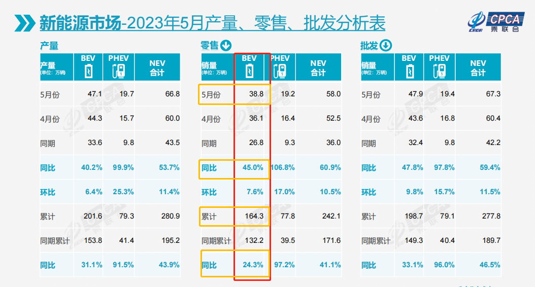 2017年11月b級(jí)車(chē)銷(xiāo)量_領(lǐng)動(dòng)連續(xù)兩月銷(xiāo)量破萬(wàn)_2023年燃油車(chē)銷(xiāo)量多少輛