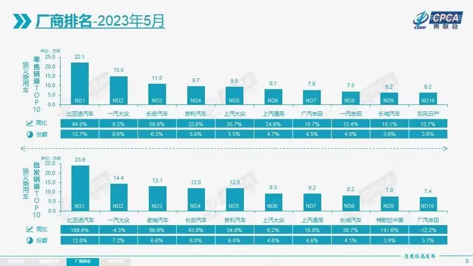 東風(fēng)日產(chǎn)品牌_汽車銷量排行榜2023年度全部車型_東風(fēng)日產(chǎn)皮卡和長(zhǎng)城皮卡哪個(gè)好