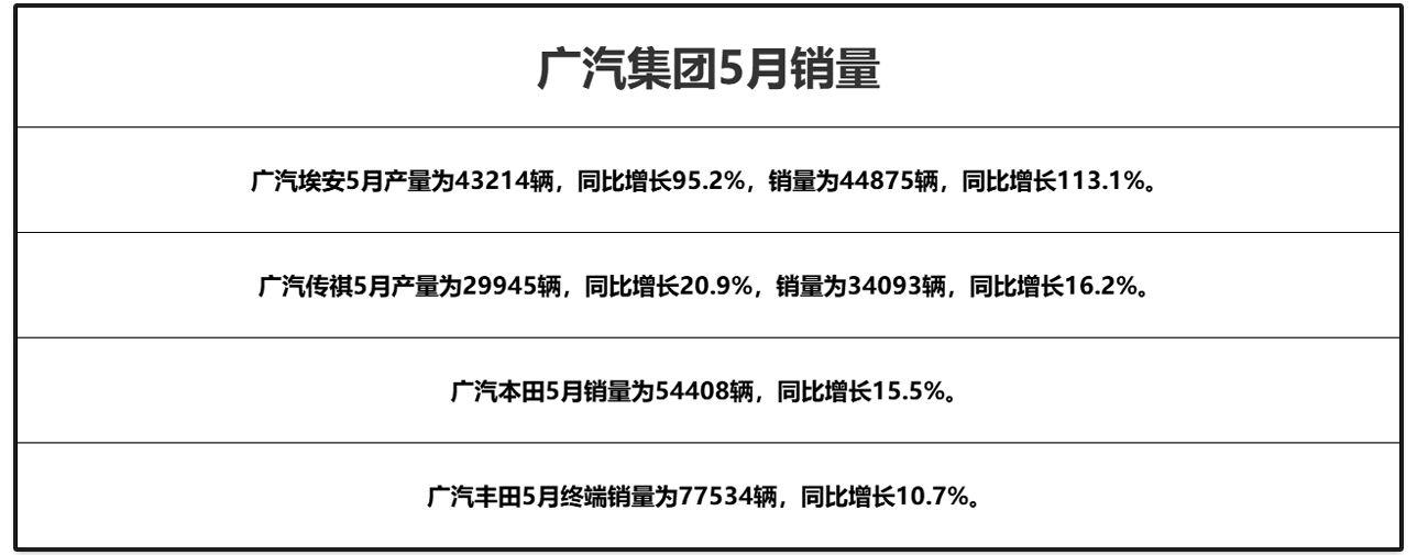 汽車銷量預(yù)估_汽車銷量排行榜2023年度全部車型_2021預(yù)售車型