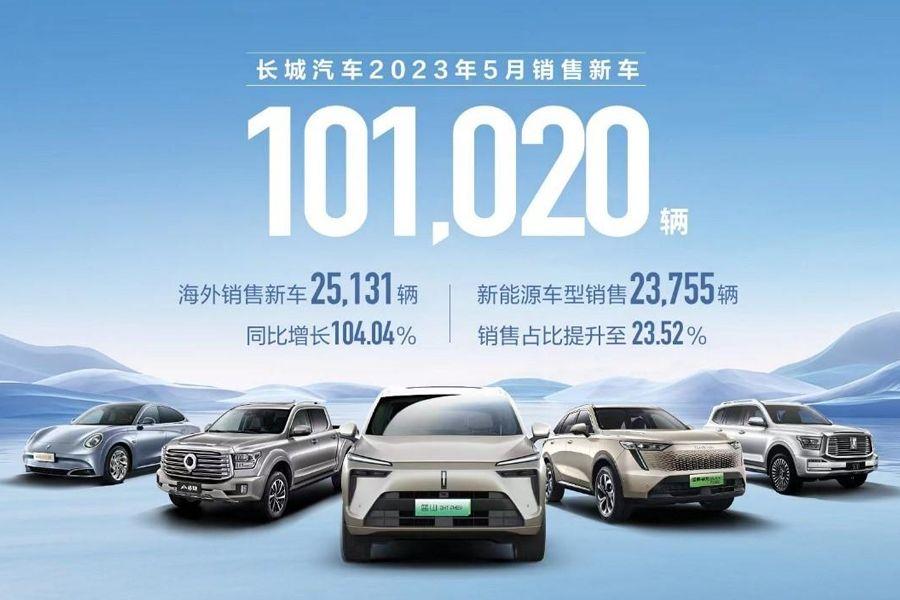 汽車銷量排行榜2023年度全部車型_2021預(yù)售車型_汽車銷量預(yù)估