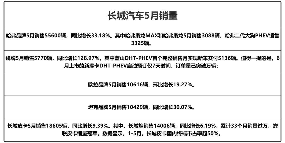 2021預(yù)售車型_汽車銷量排行榜2023年度全部車型_汽車銷量預(yù)估