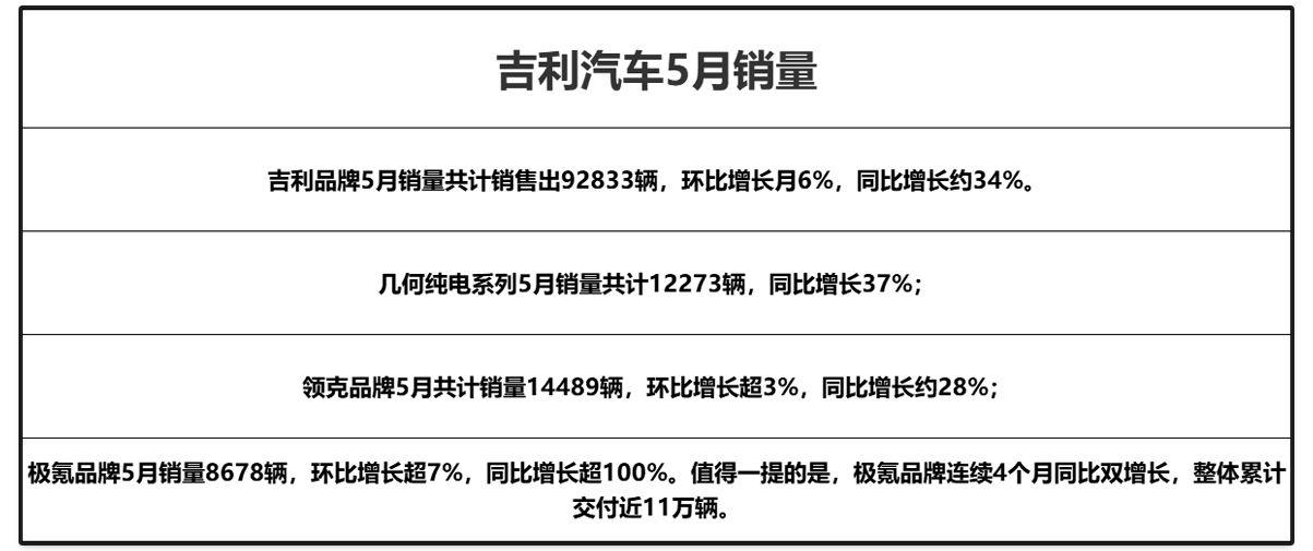 汽車銷量排行榜2023年度全部車型_汽車銷量預(yù)估_2021預(yù)售車型