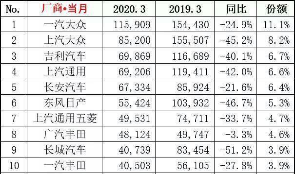 塵埃4有什么車_三月份汽車銷量排行榜為什么不公布_塵埃2隱藏車