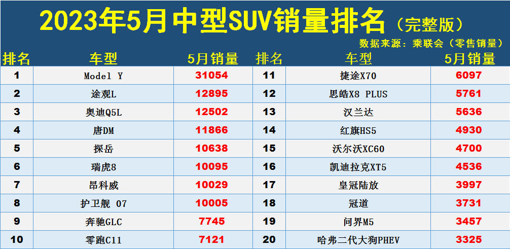 奧迪中大型車_奧迪中型車_最新款suv汽車排行榜