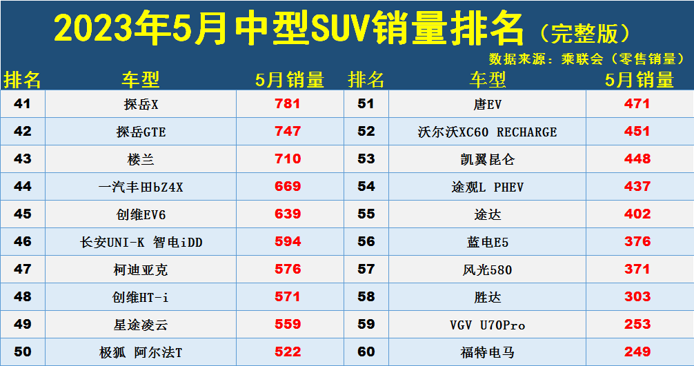 最新款suv汽車排行榜_奧迪中大型車_奧迪中型車