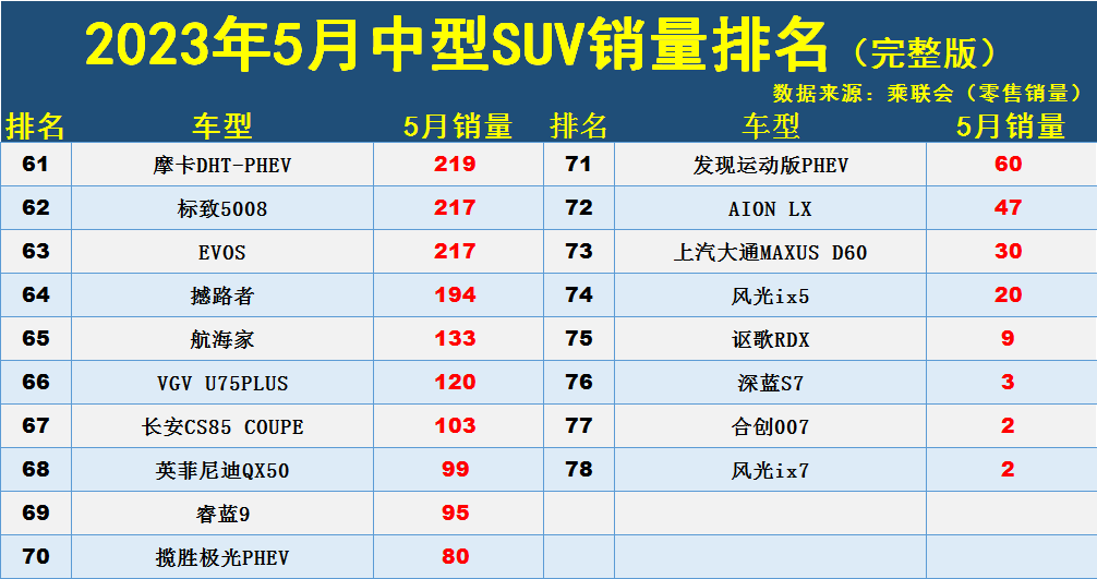 奧迪中型車_最新款suv汽車排行榜_奧迪中大型車