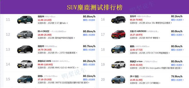 哈弗h6麋鹿測試怎么樣_2023年suv汽車銷量排行榜完整版_哈弗麋鹿測試成績排名