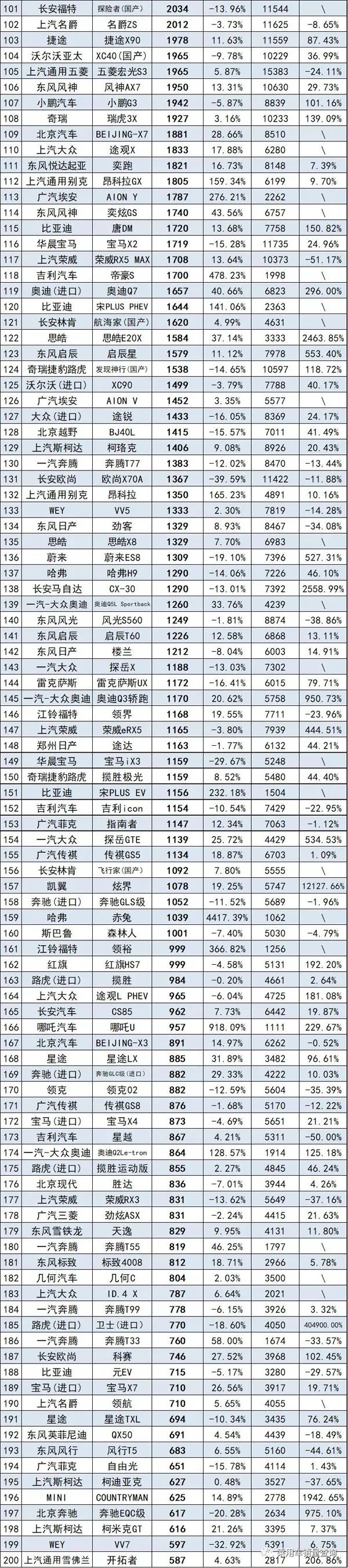 吉利全國銷量第幾名_5月份中大型suv銷量排行榜_吉利車銷量榜