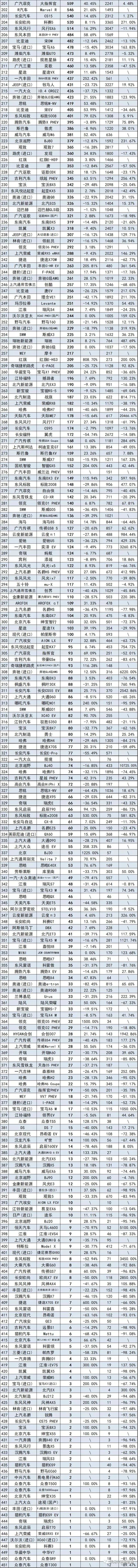 5月份中大型suv銷量排行榜_吉利車銷量榜_吉利全國銷量第幾名