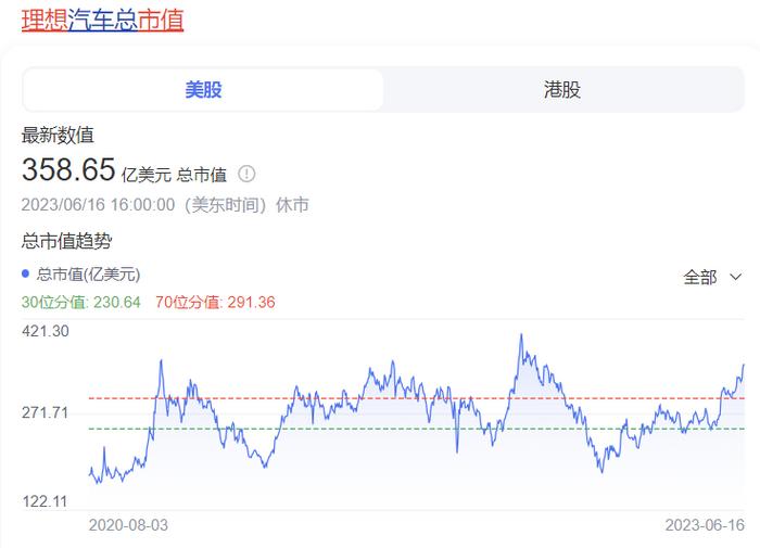 燃油車市值_買比亞迪股票還是長城汽車_長城和比亞迪新能源