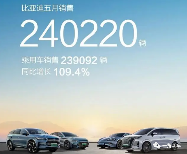 2023汽車(chē)銷(xiāo)量排行榜3月份最新_新能源銷(xiāo)量排名_2021能源汽車(chē)銷(xiāo)量排