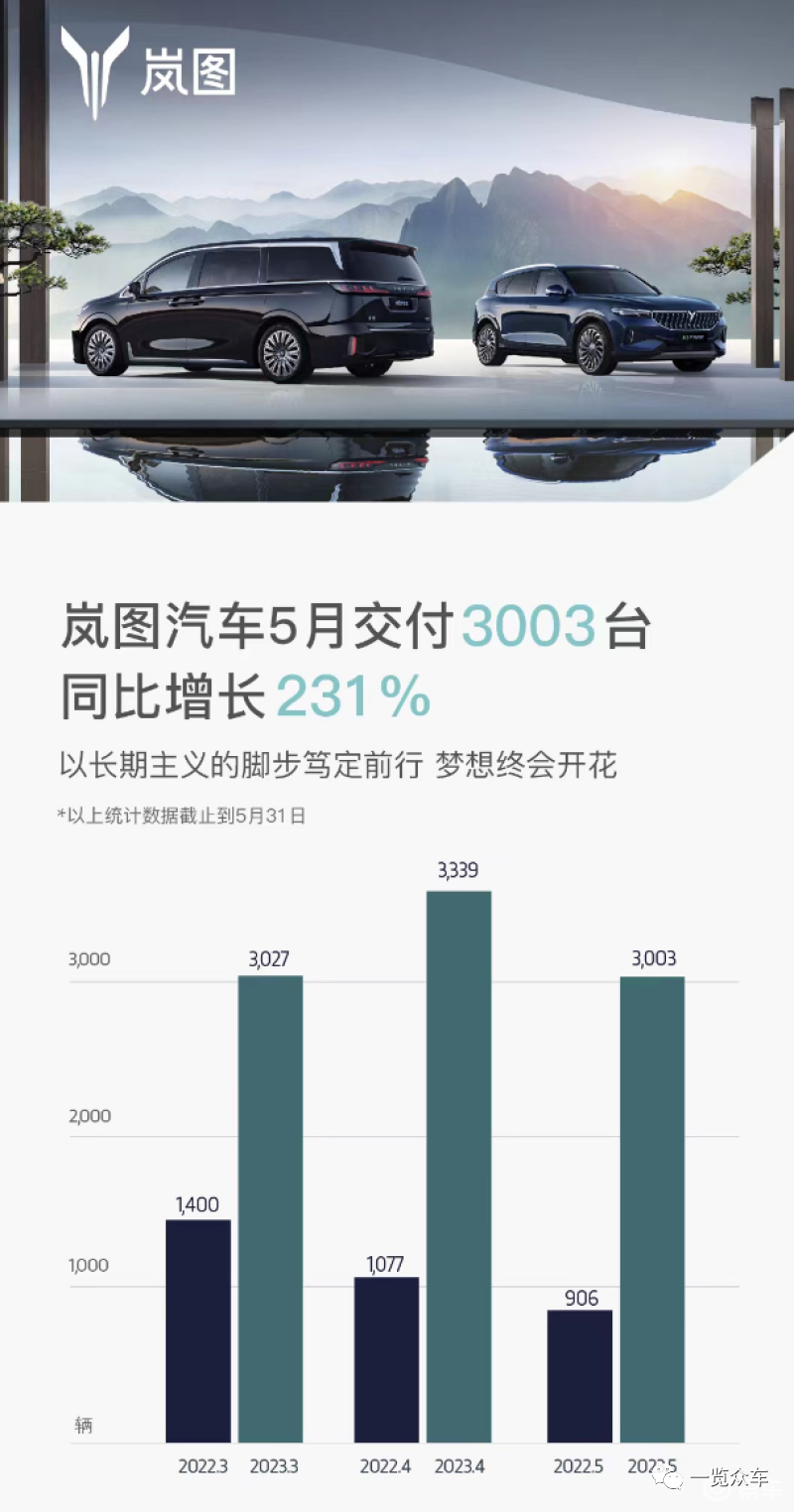 2023汽車(chē)銷(xiāo)量排行榜3月份最新_2021能源汽車(chē)銷(xiāo)量排_(tái)新能源銷(xiāo)量排名