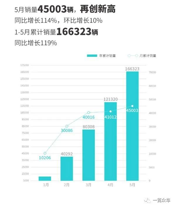 新能源銷(xiāo)量排名_2023汽車(chē)銷(xiāo)量排行榜3月份最新_2021能源汽車(chē)銷(xiāo)量排