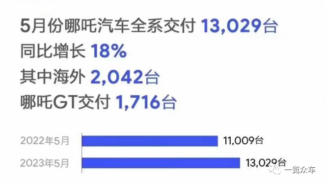 新能源銷(xiāo)量排名_2023汽車(chē)銷(xiāo)量排行榜3月份最新_2021能源汽車(chē)銷(xiāo)量排