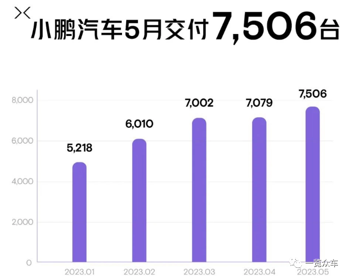 2023汽車(chē)銷(xiāo)量排行榜3月份最新_新能源銷(xiāo)量排名_2021能源汽車(chē)銷(xiāo)量排