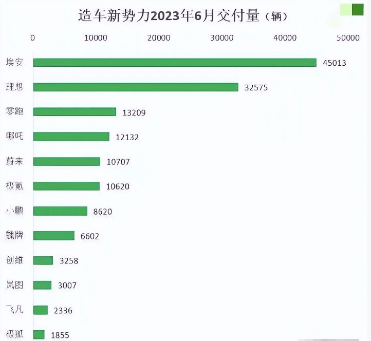 蒙迪歐銷量持續(xù)下滑_煙臺開發(fā)區(qū)機器人領(lǐng)跑工業(yè)智造_2023suv銷量排行榜表