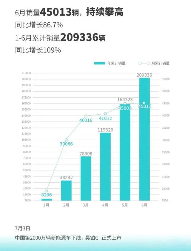 煙臺開發(fā)區(qū)機器人領(lǐng)跑工業(yè)智造_蒙迪歐銷量持續(xù)下滑_2023suv銷量排行榜表