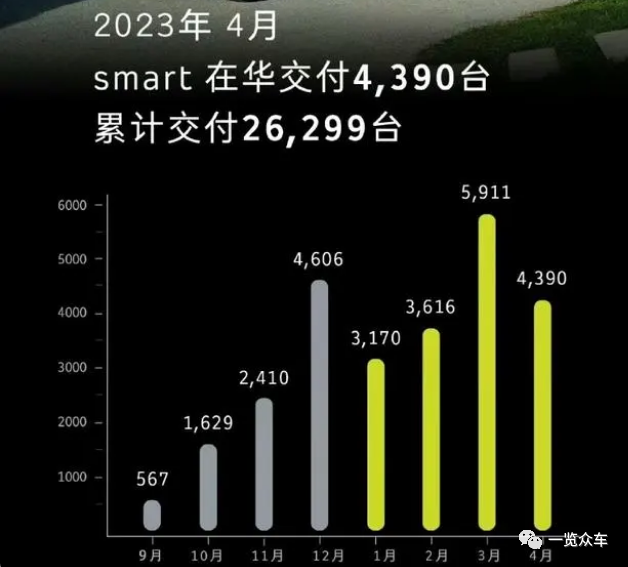 能源汽車銷量排行榜_2021能源汽車銷量排_2023汽車銷量排行榜3月份最新