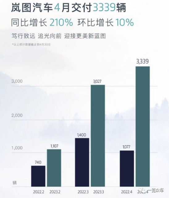 2021能源汽車銷量排_能源汽車銷量排行榜_2023汽車銷量排行榜3月份最新