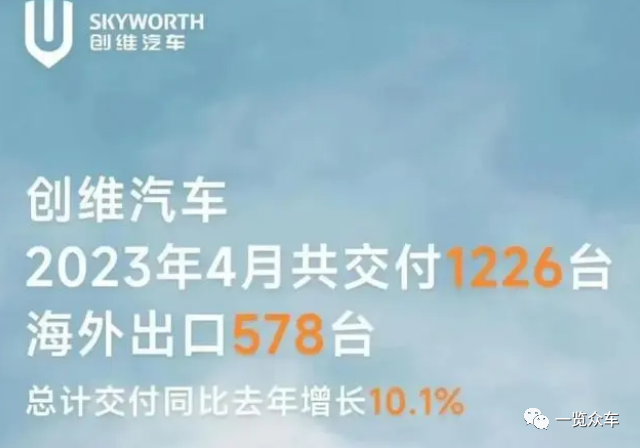 2023汽車銷量排行榜3月份最新_2021能源汽車銷量排_能源汽車銷量排行榜