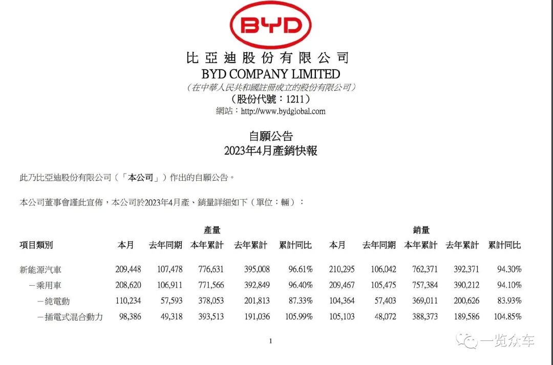 2023汽車銷量排行榜3月份最新_能源汽車銷量排行榜_2021能源汽車銷量排