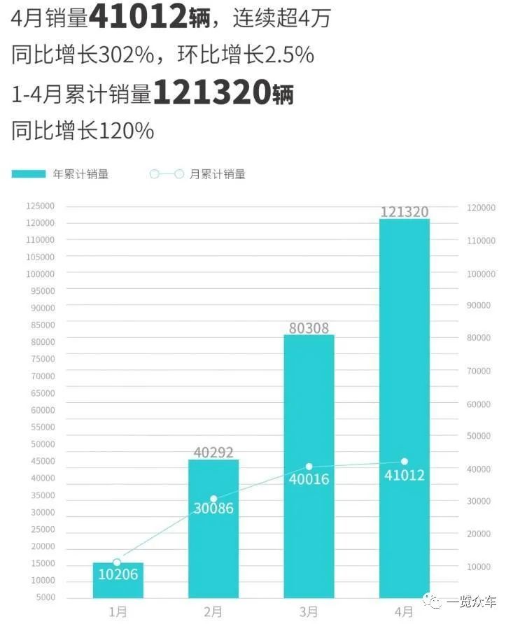 能源汽車銷量排行榜_2023汽車銷量排行榜3月份最新_2021能源汽車銷量排