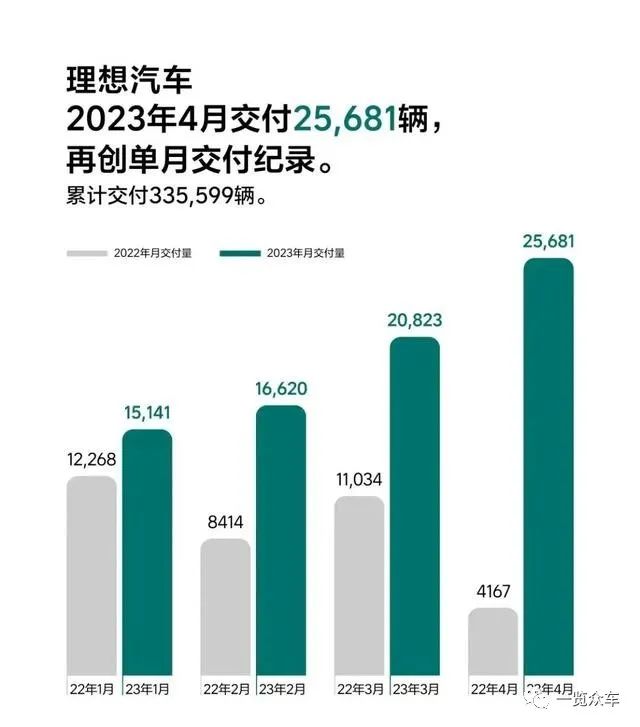 2021能源汽車銷量排_2023汽車銷量排行榜3月份最新_能源汽車銷量排行榜