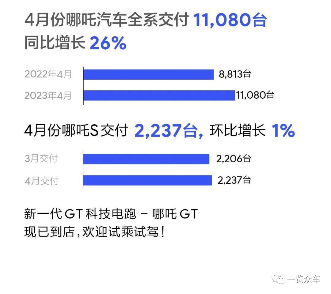 能源汽車銷量排行榜_2021能源汽車銷量排_2023汽車銷量排行榜3月份最新