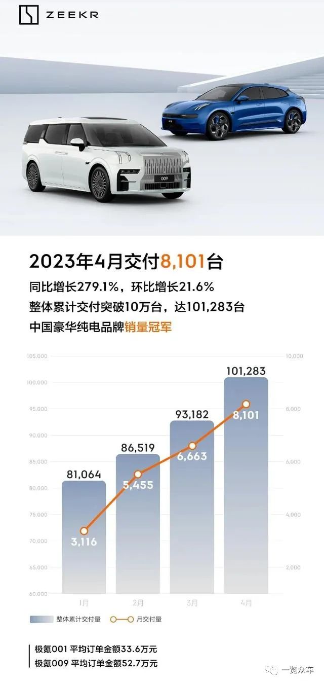 2021能源汽車銷量排_2023汽車銷量排行榜3月份最新_能源汽車銷量排行榜