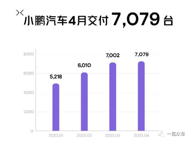 2023汽車銷量排行榜3月份最新_能源汽車銷量排行榜_2021能源汽車銷量排