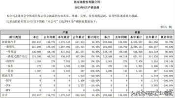 20234月汽車銷量_特斯拉降價對比亞迪股價的影響_比亞迪拿下特斯拉訂單