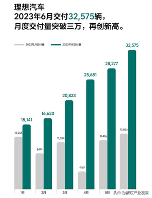 比亞迪拿下特斯拉訂單_20234月汽車銷量_特斯拉降價對比亞迪股價的影響