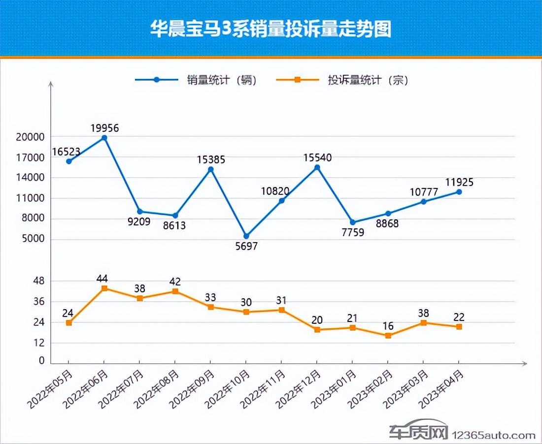 汽車投訴銷量比排行榜_20234月汽車銷量_汽車投訴銷量比什么意思