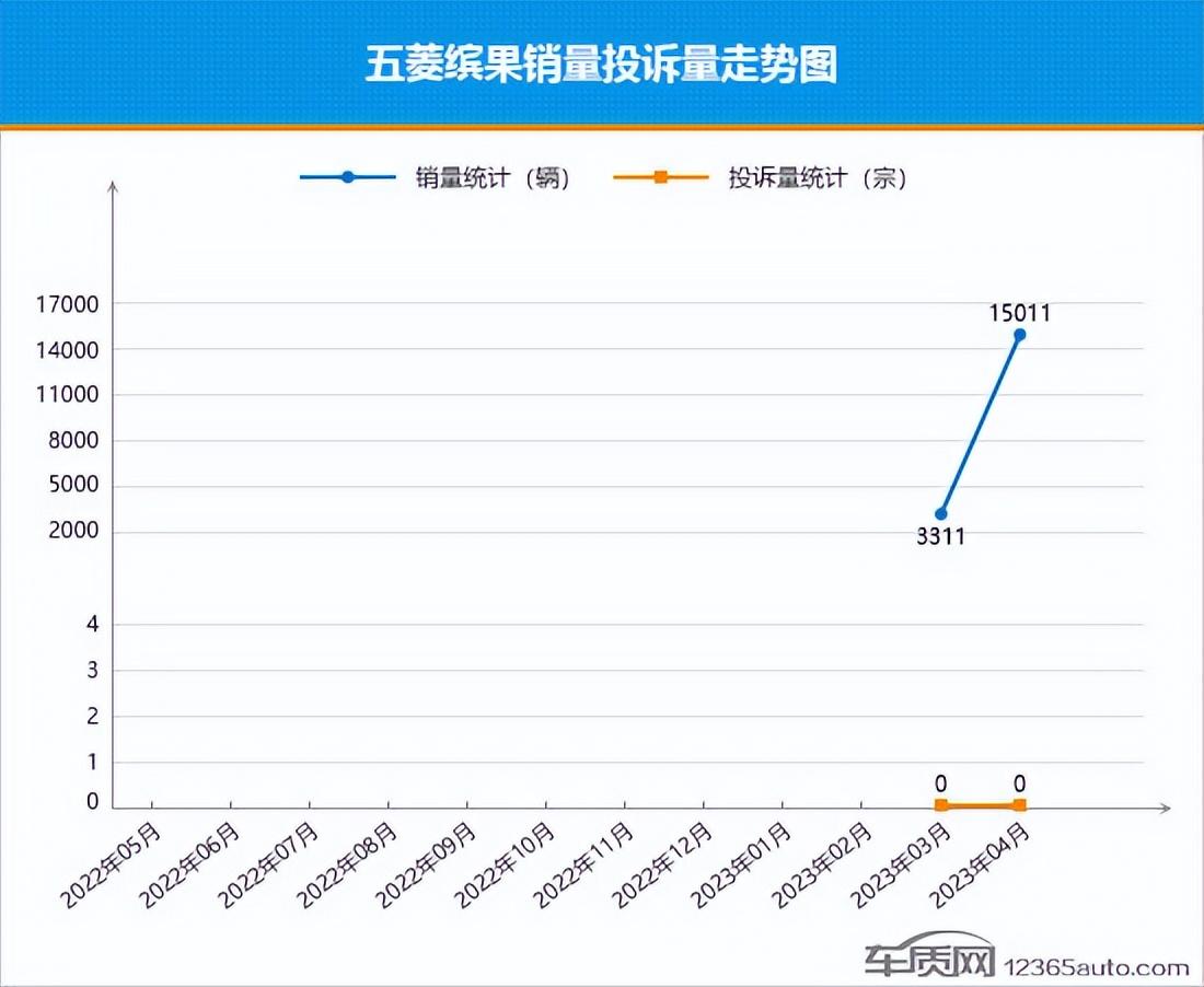 20234月汽車銷量_汽車投訴銷量比什么意思_汽車投訴銷量比排行榜