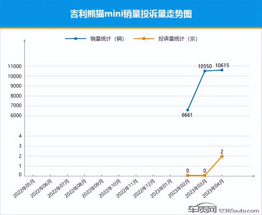 汽車投訴銷量比什么意思_20234月汽車銷量_汽車投訴銷量比排行榜