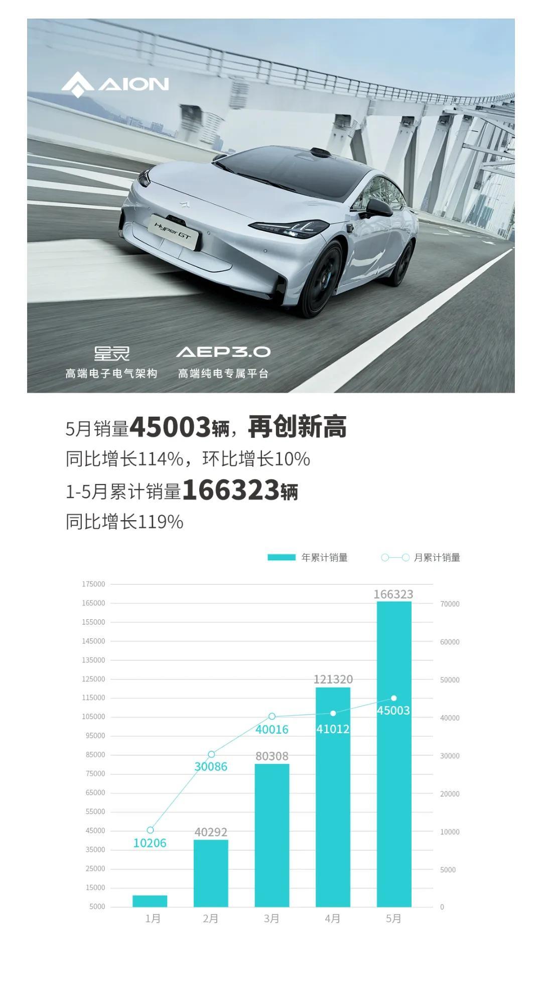 造車新勢力銷量排名_2023suv銷量排行榜表_銷量排名前十的汽車