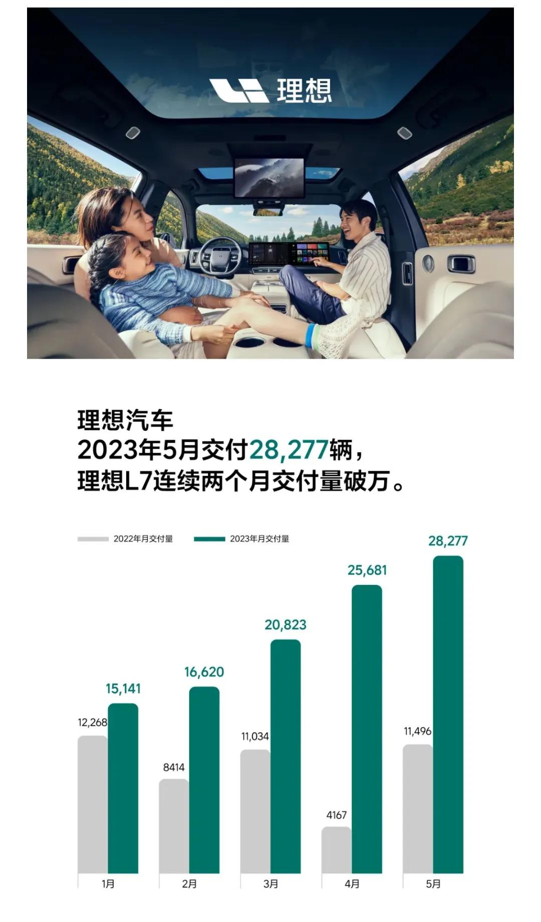 2023suv銷量排行榜表_造車新勢力銷量排名_銷量排名前十的汽車