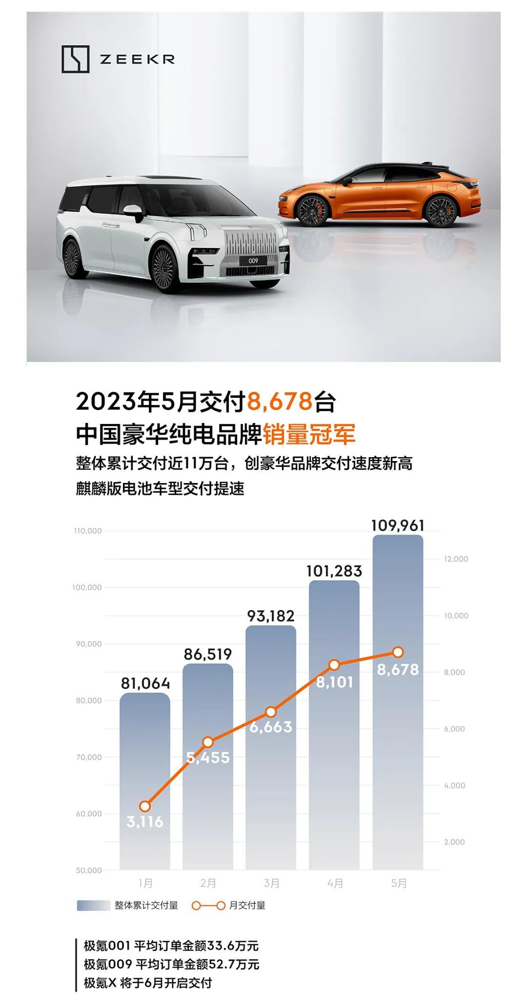 銷量排名前十的汽車_2023suv銷量排行榜表_造車新勢力銷量排名