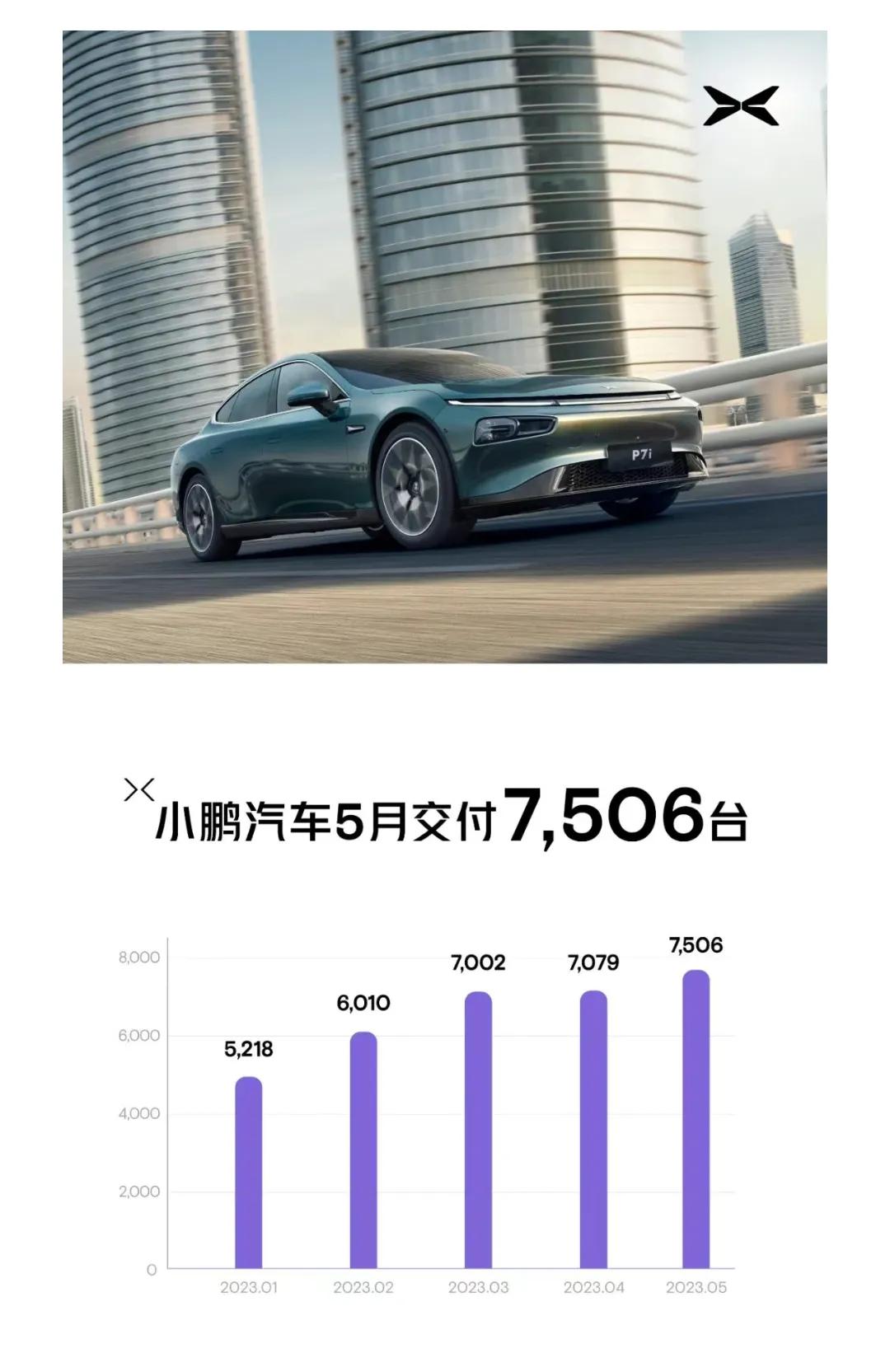 造車新勢力銷量排名_銷量排名前十的汽車_2023suv銷量排行榜表