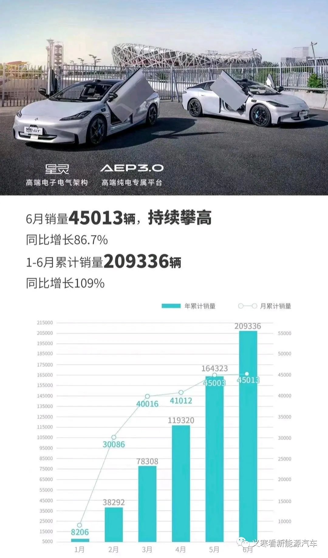 新能源銷量排名_2020能源車品牌_2023汽車銷量排行榜3月份最新