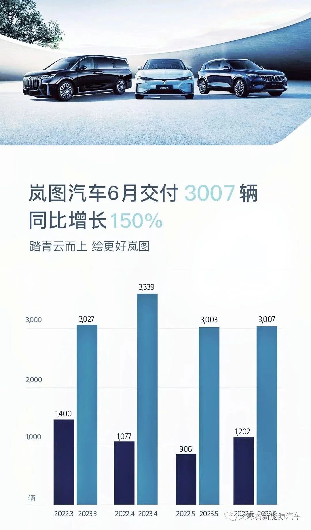 2020能源車品牌_新能源銷量排名_2023汽車銷量排行榜3月份最新