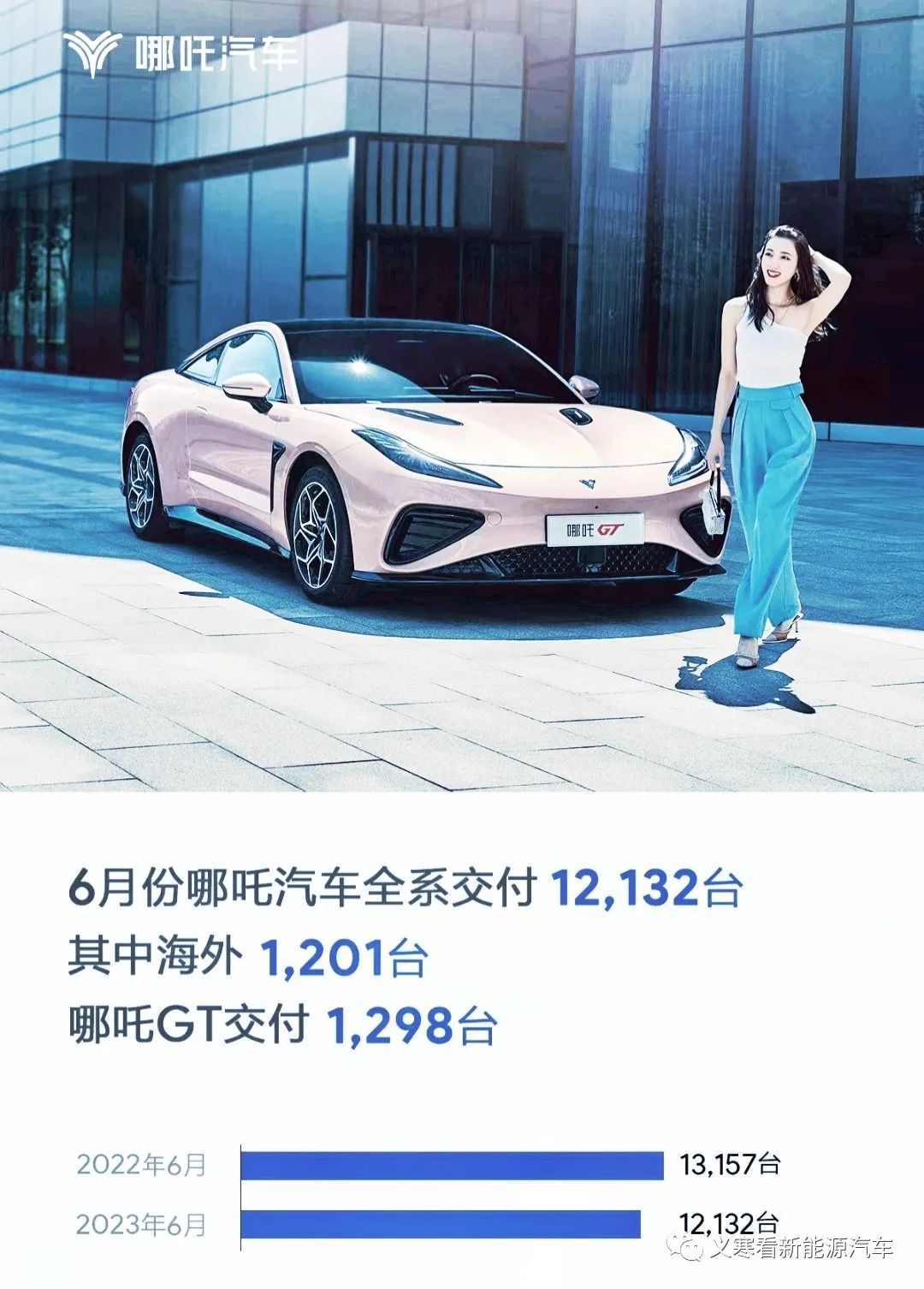 2023汽車銷量排行榜3月份最新_2020能源車品牌_新能源銷量排名