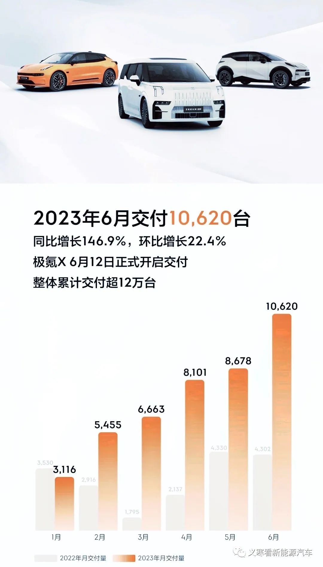 2023汽車銷量排行榜3月份最新_2020能源車品牌_新能源銷量排名