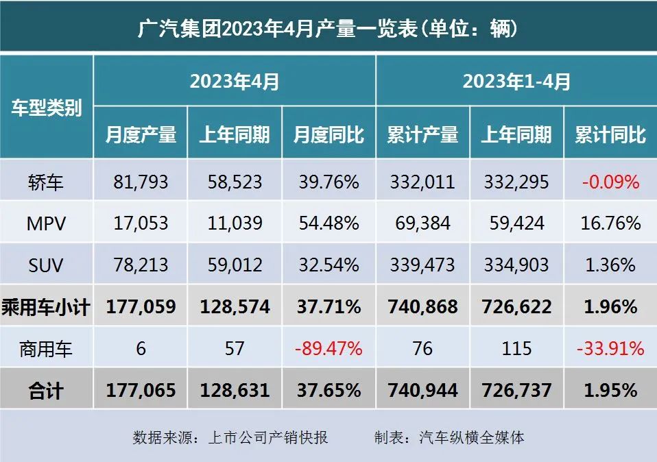 暴漲_20234月汽車銷量