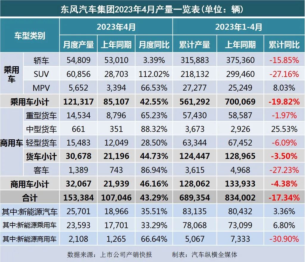 20234月汽車銷量_暴漲