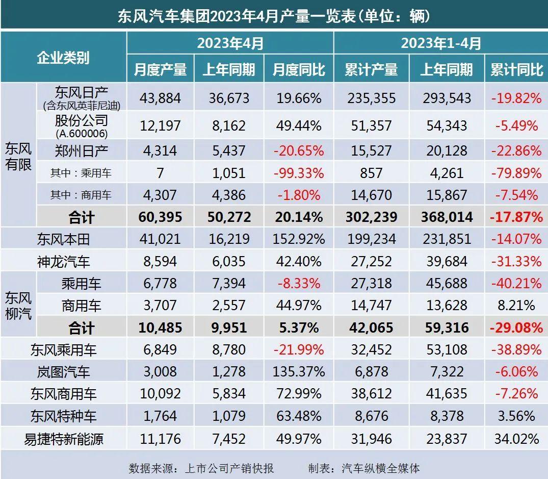 暴漲_20234月汽車銷量