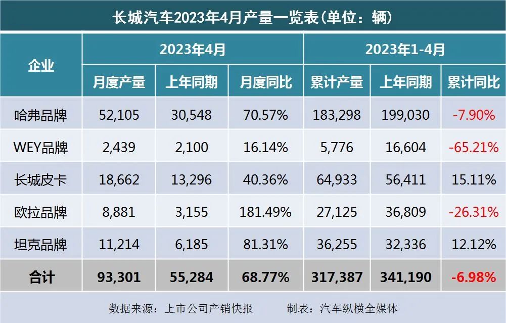 暴漲_20234月汽車銷量